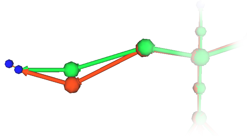 Illutration of redundancy in pose computed with inverse kinematics