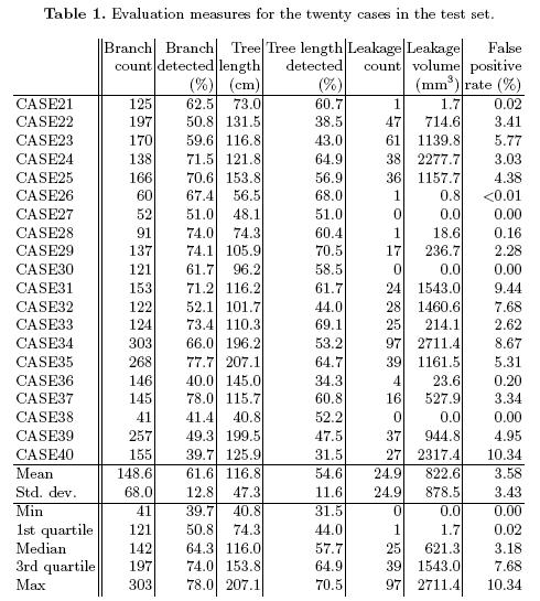 Table example